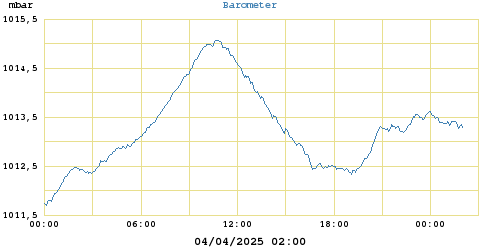 barometer