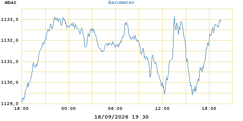 barometer