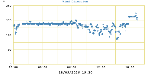 Hi Wind